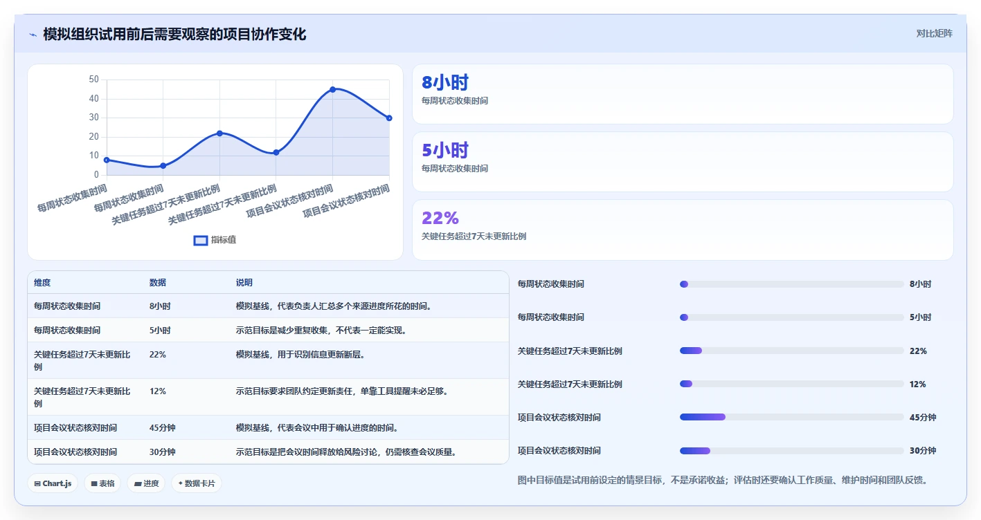 如何选择最适合你的项目管理app？2026年知乎用户真实体验分享