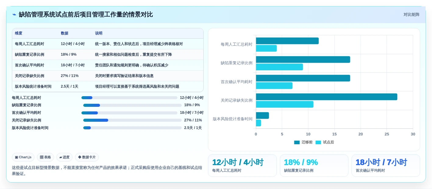 项目经理必看:2026年5款突破性软件缺陷管理系统工具推荐