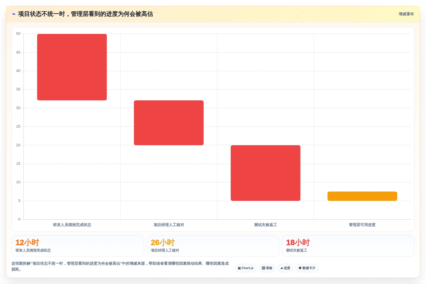 2026年效率之选:5大Asana项目管理工具全面对比