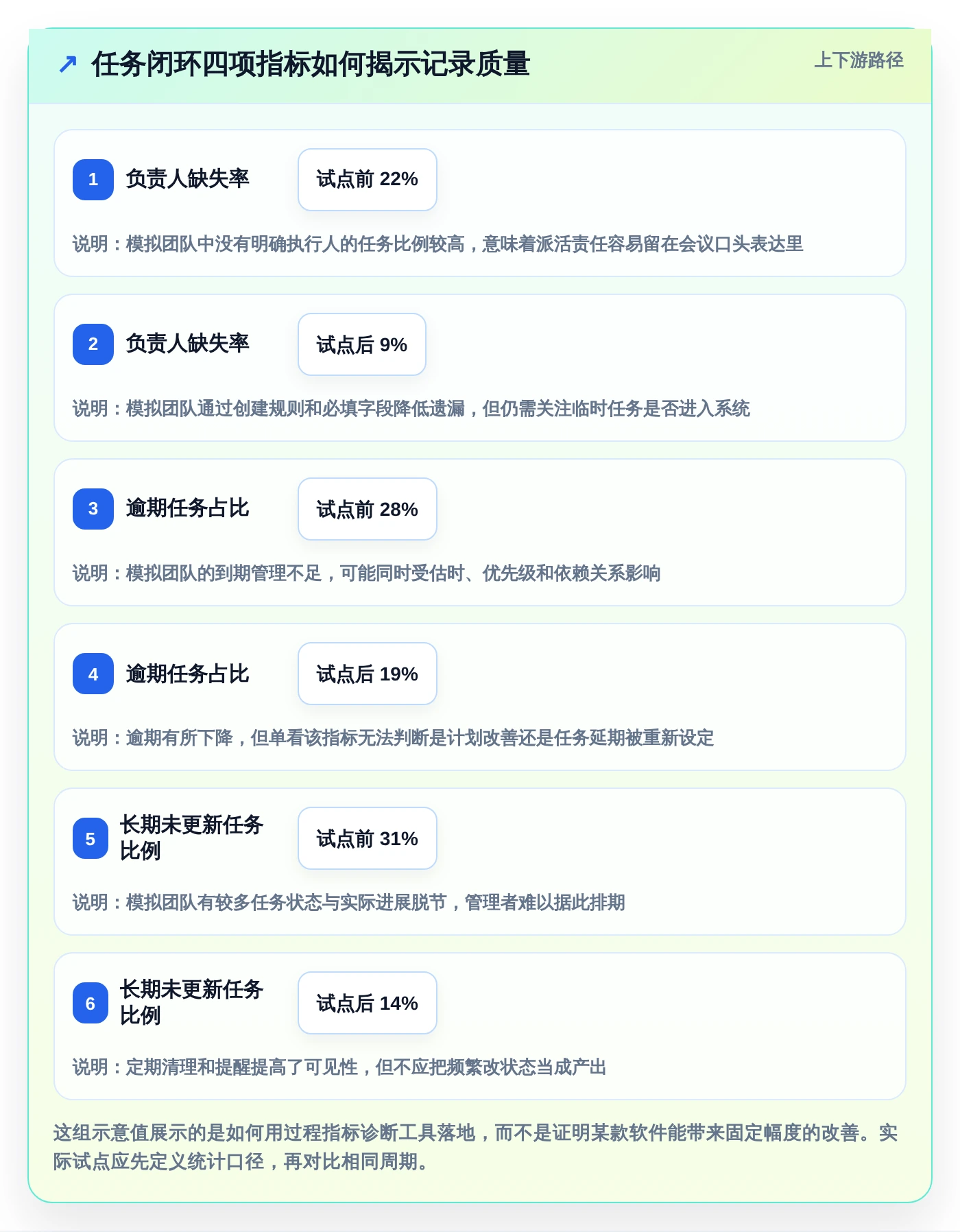 提升团队协作！5大好用的工作任务记录软件工具推荐（2026版）