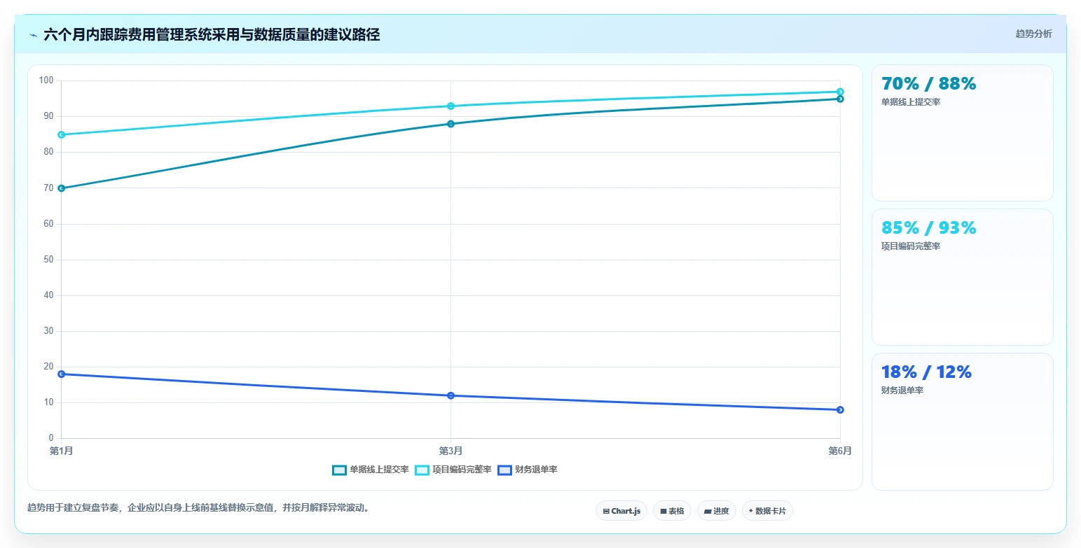 2026年项目费用管理软件大盘点：8款最受欢迎的工具推荐
