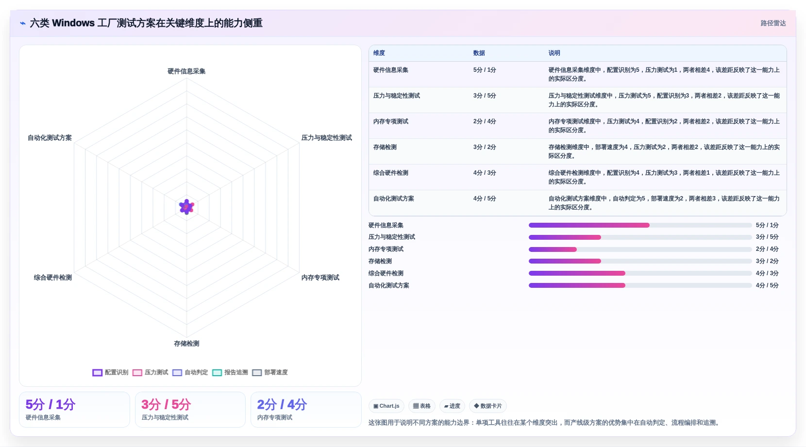 2026年必看：6大win工厂测试工具全面对比，助你轻松选择最佳方案