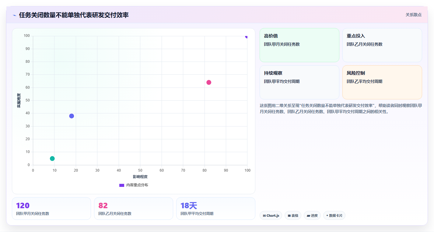提升研发效率：2026年不可错过的5款记录项目进度的工具推荐