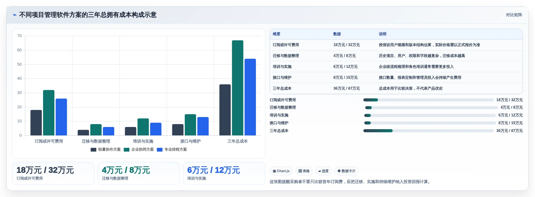 项目经理必读:2026年最值得投资的5大类似project的项目管理软件