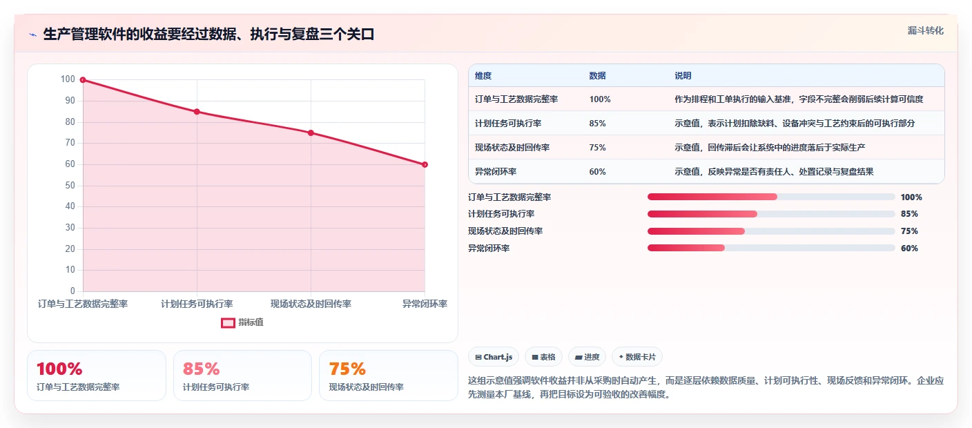 突破生产瓶颈！2026年最值得投资的5款生产管理软件