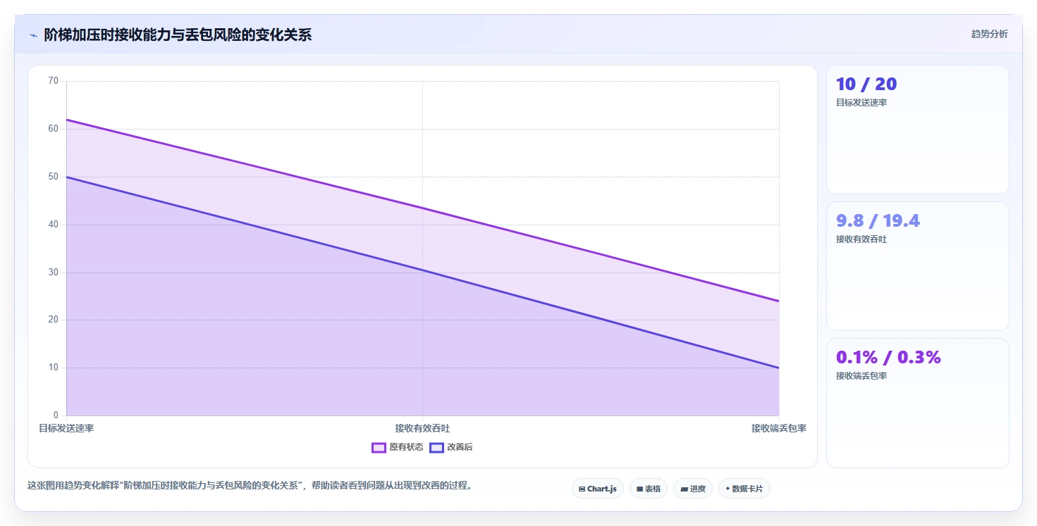 2026年必备：7款顶级UDP测试工具全面对比