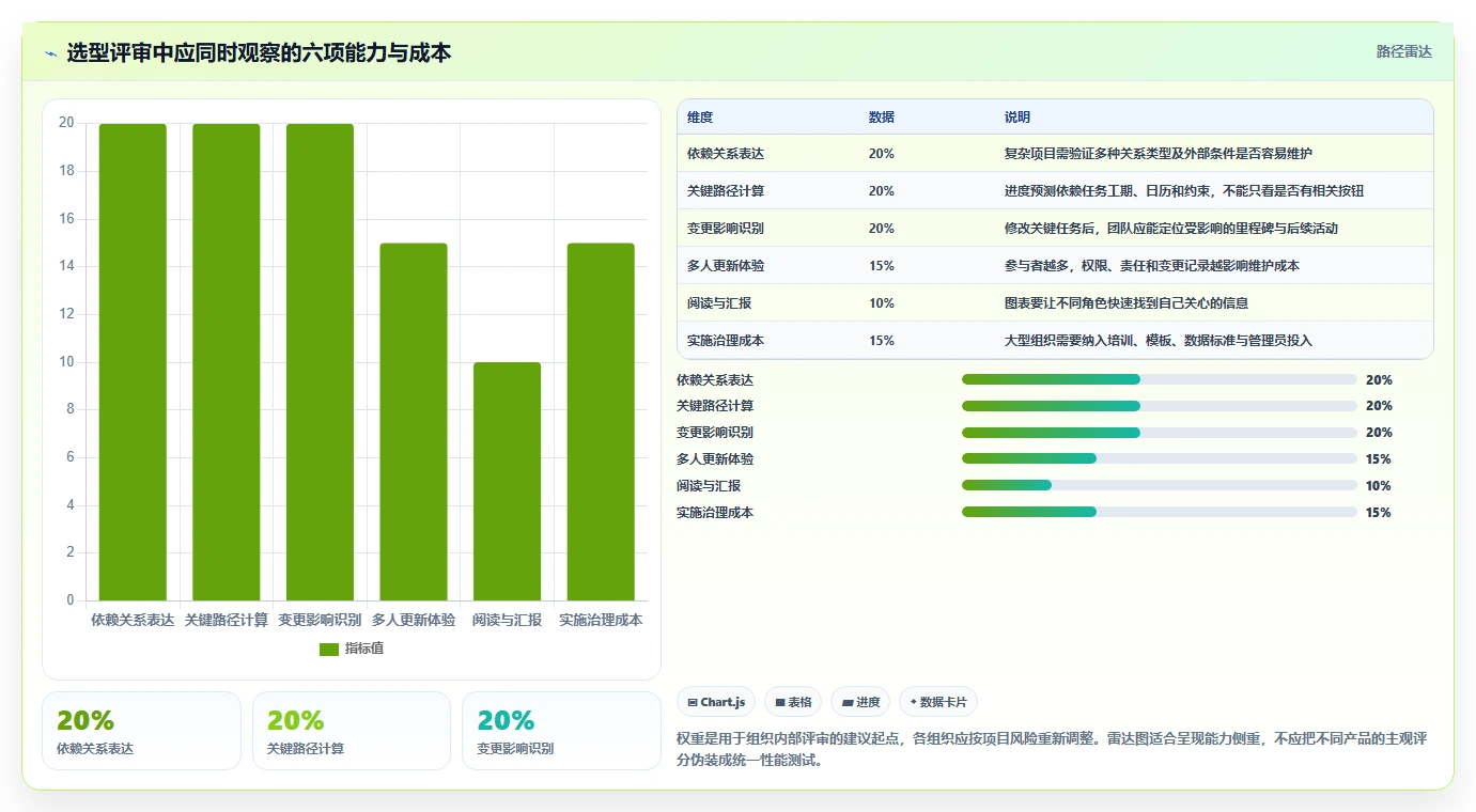 提升项目效率:2026年度5款热门网络计划图软件推荐