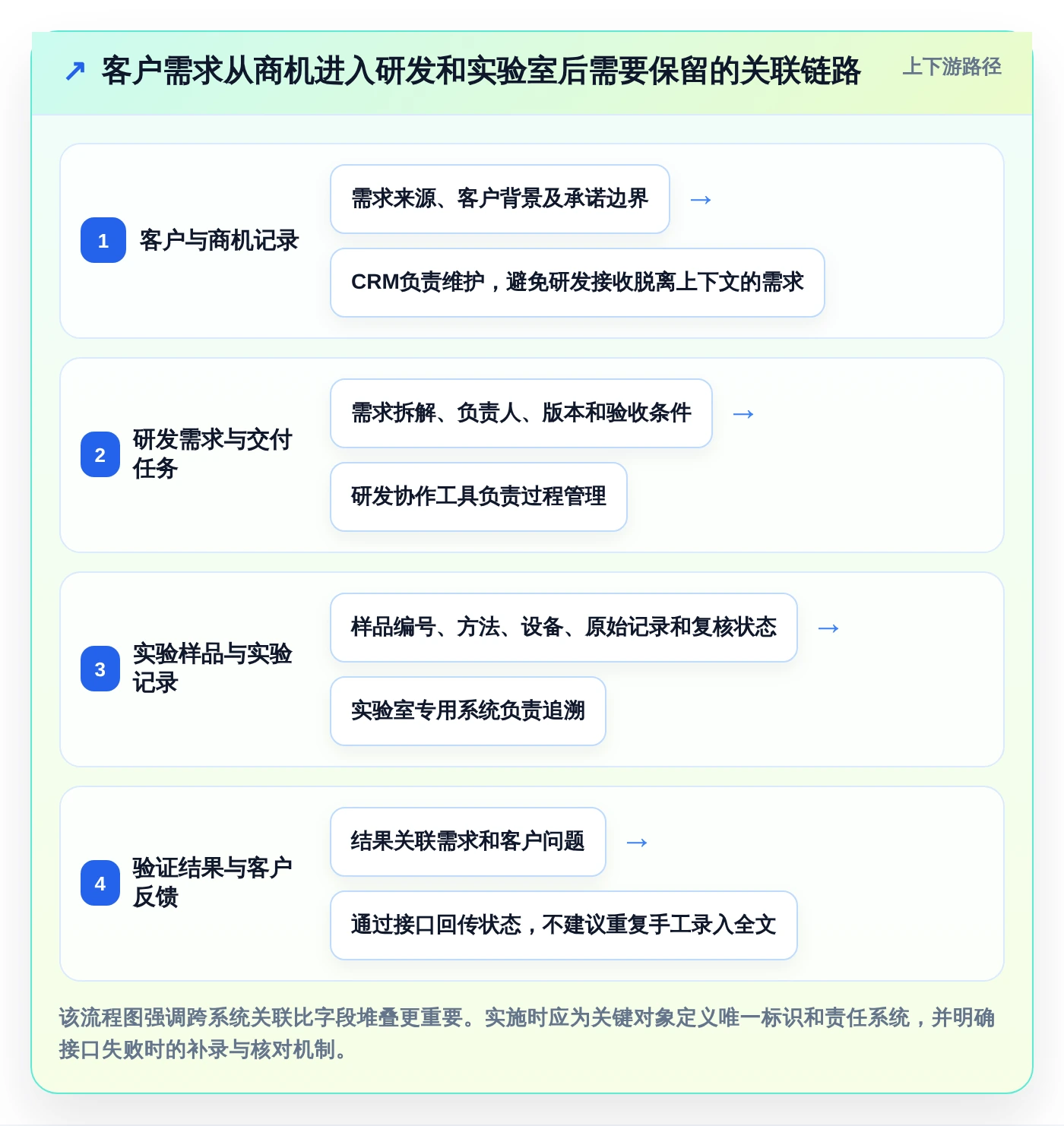 2026年最佳crm研发实验室管理系统对比:7款顶级工具助力研发效率提升