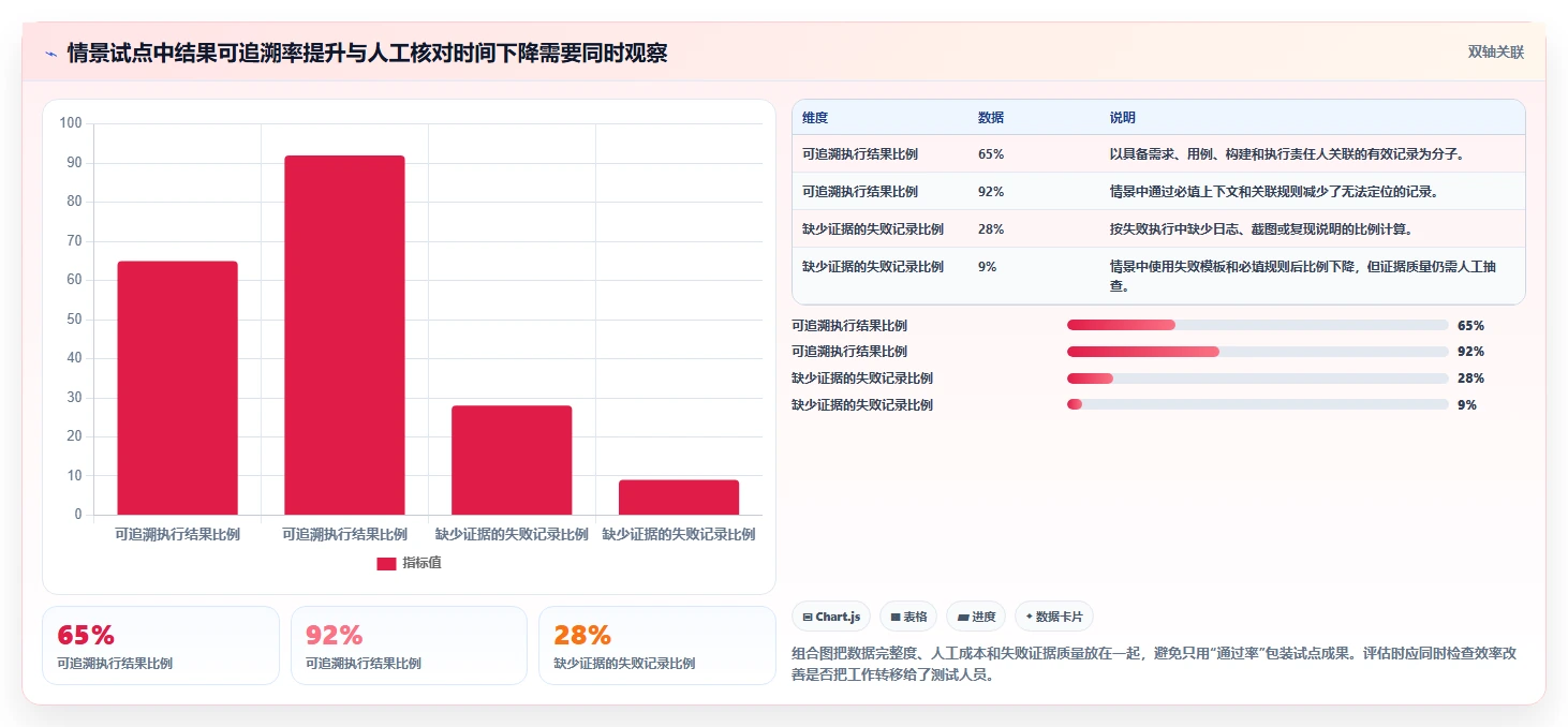 2026年项目管理革新：6大测试用例的测试结果工具对比