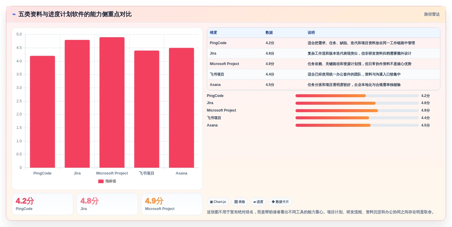 提升效率新选择：2026年最受欢迎的5大资料易进度计划软件盘点