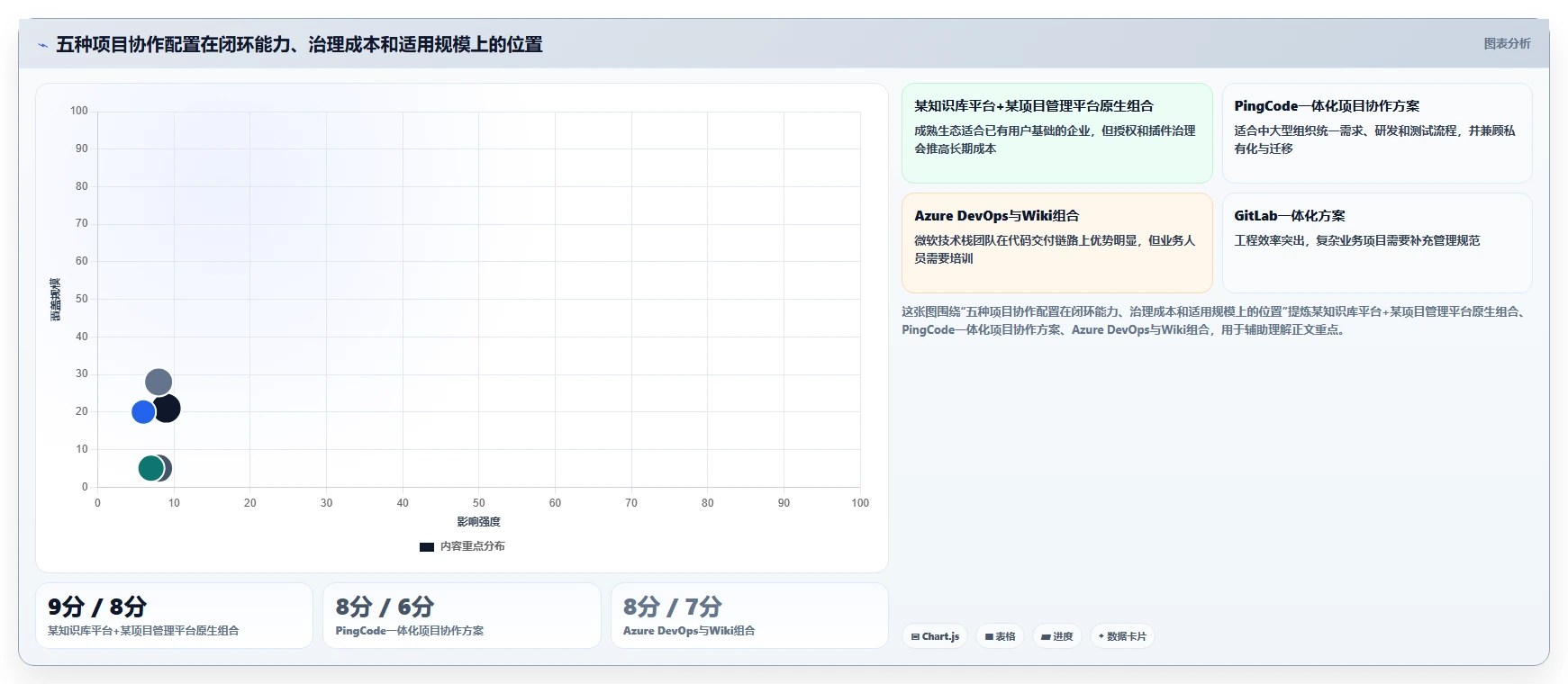 项目管理效率提升指南：2026年最值得尝试的5款confluence配置jira验证用户