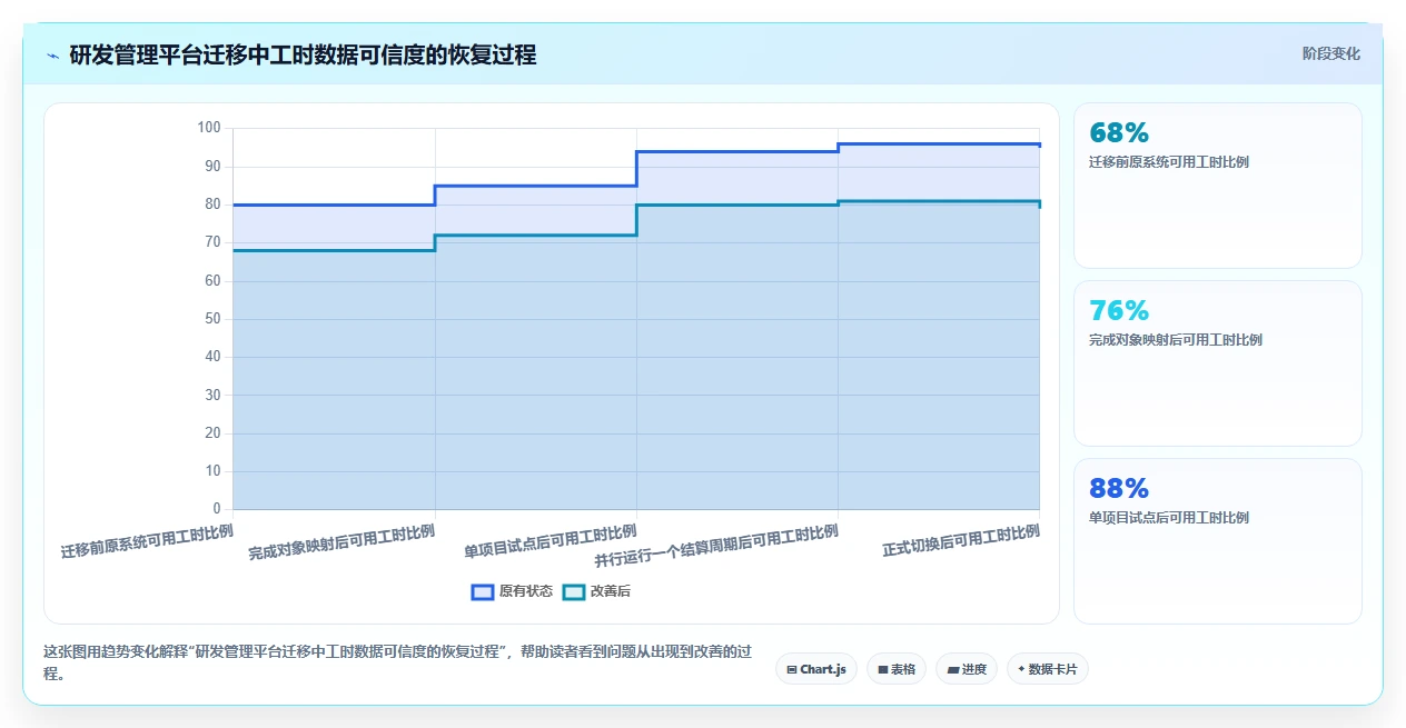 解锁研发管理新境界:2026年7款顶级工时工价系统深度评测