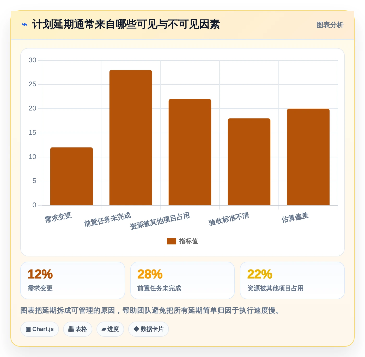 提升团队效率:2026年最受欢迎的8大时间轴管理工具推荐