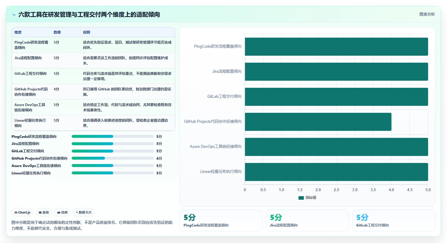 2026年研发效率革命：6款顶级研发工具管理系统全面对比