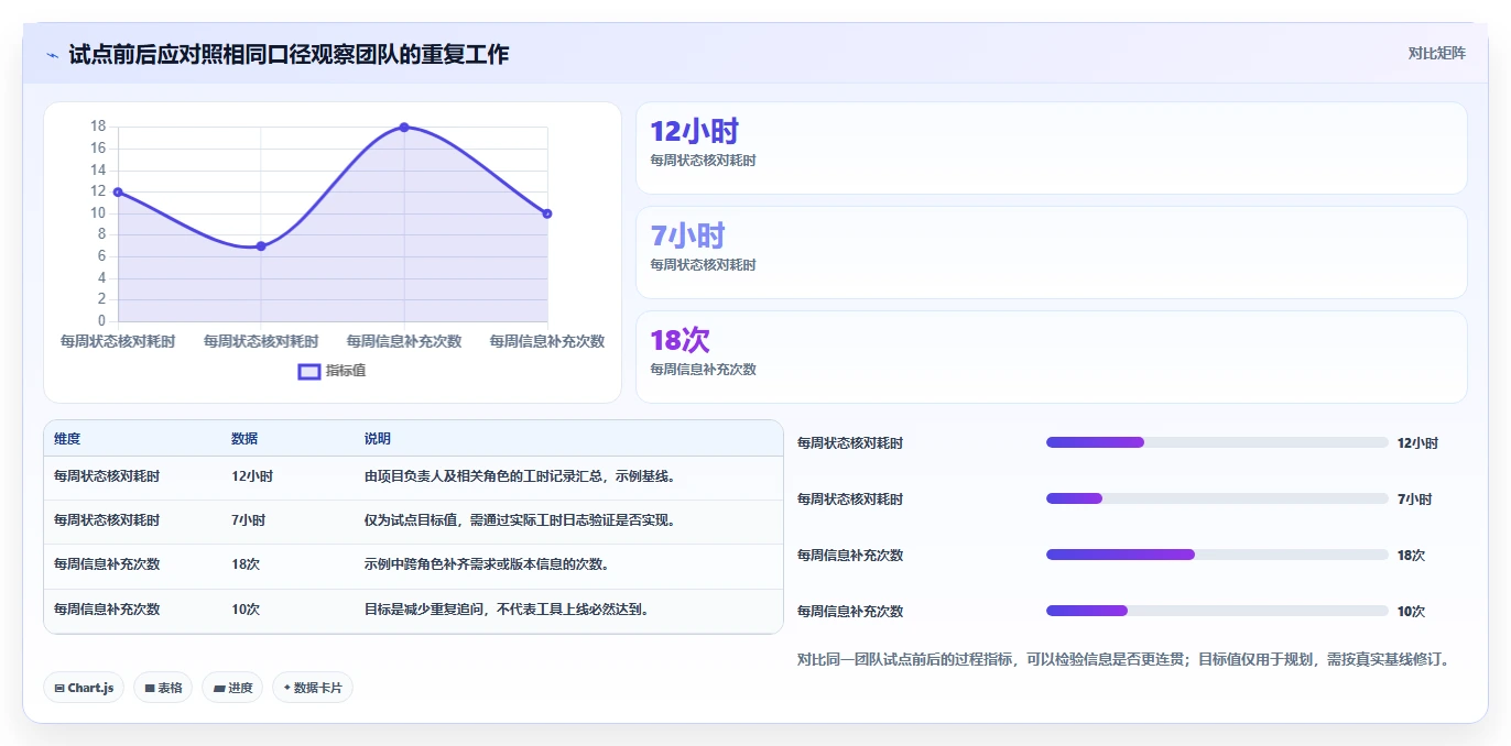 2026年必选!6款好用的研发管理平台工具对比与推荐