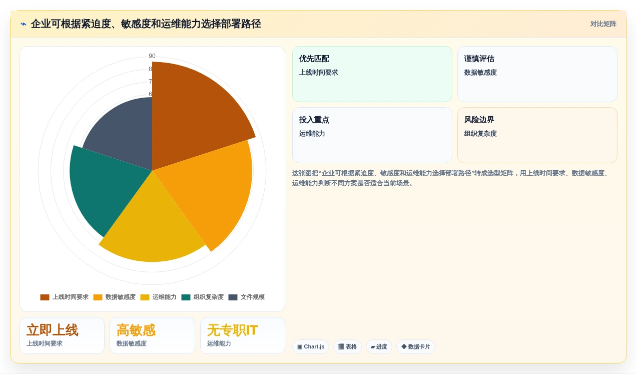 提升团队协作效率：2026年值得关注的6款kodbox文档管理系统