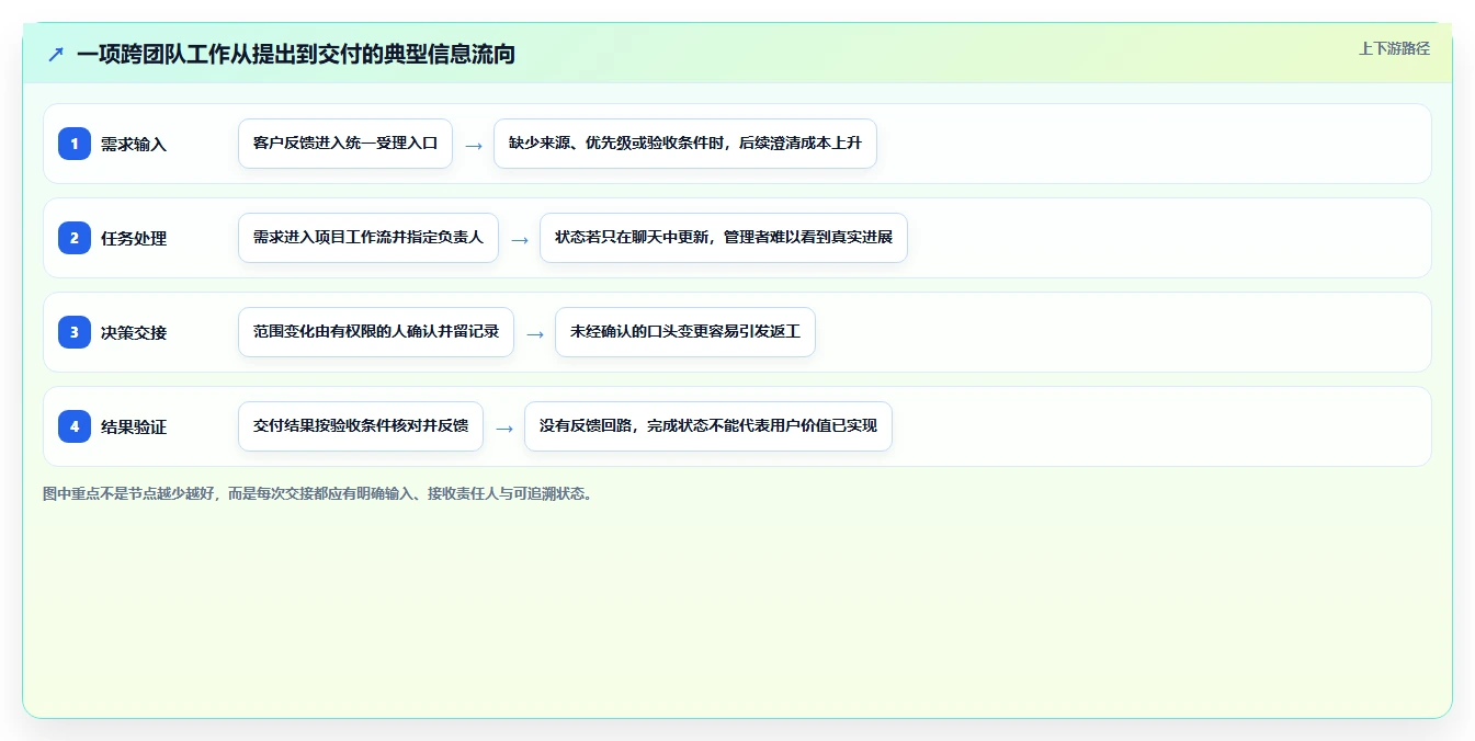 2026年效率革命:6大管理任务好用的工具全面对比