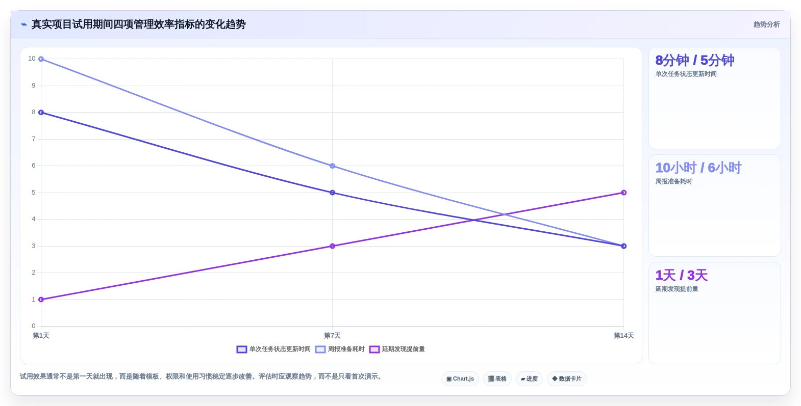 项目经理必看:2026年最受欢迎的5大办公计划管理软件工具盘点