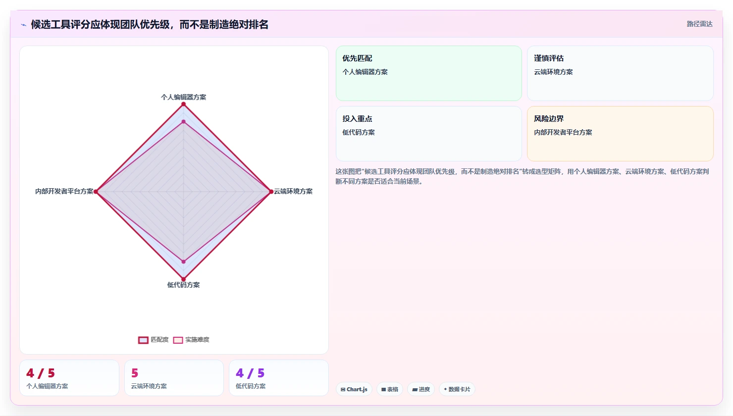 2026 年最佳开发平台工具对比:如何选择合适的工具?