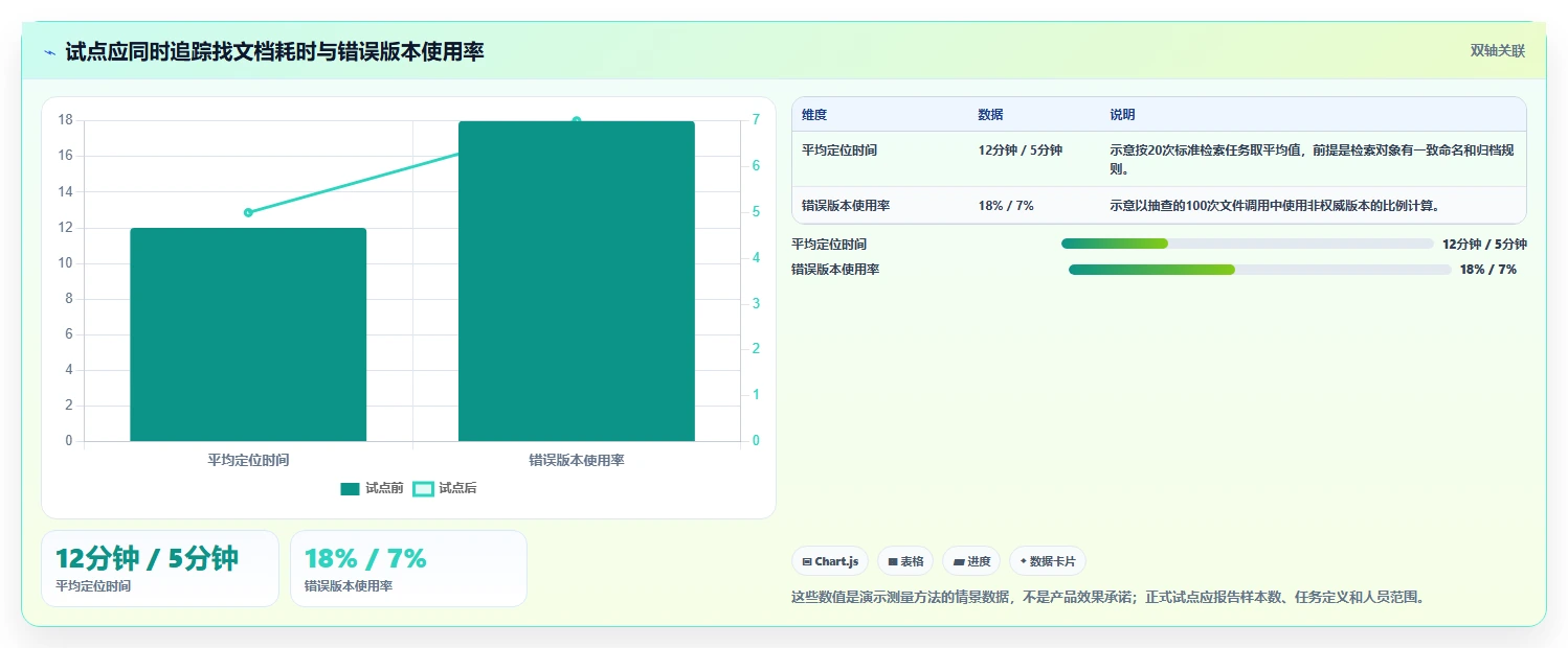 2026年效率神器:6大文档在线管理软件工具对比与选择指南