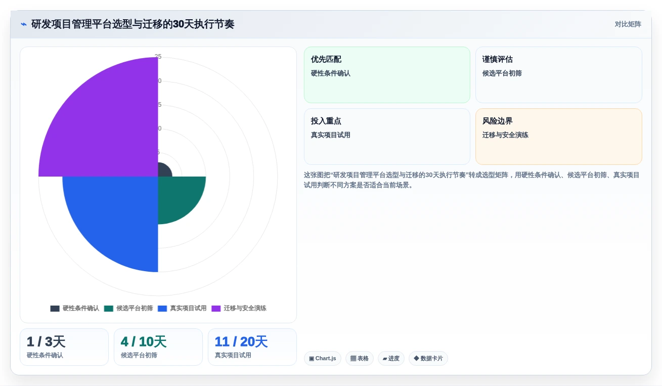2026年值得关注的5款研发项目管理平台:Jira替代方案深度对比