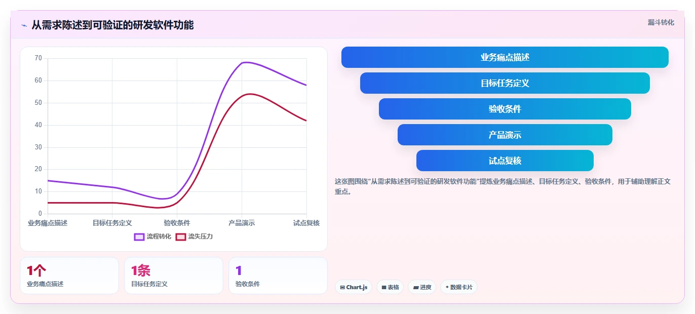 2026年智能制造行业适用的研发管理软件用什么?深度测评与选型指南