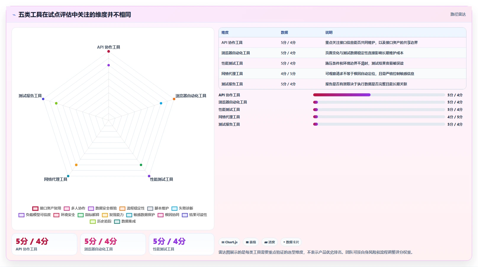 测试实用小工具选型指南:2026年研发团队不可错过的5款神器
