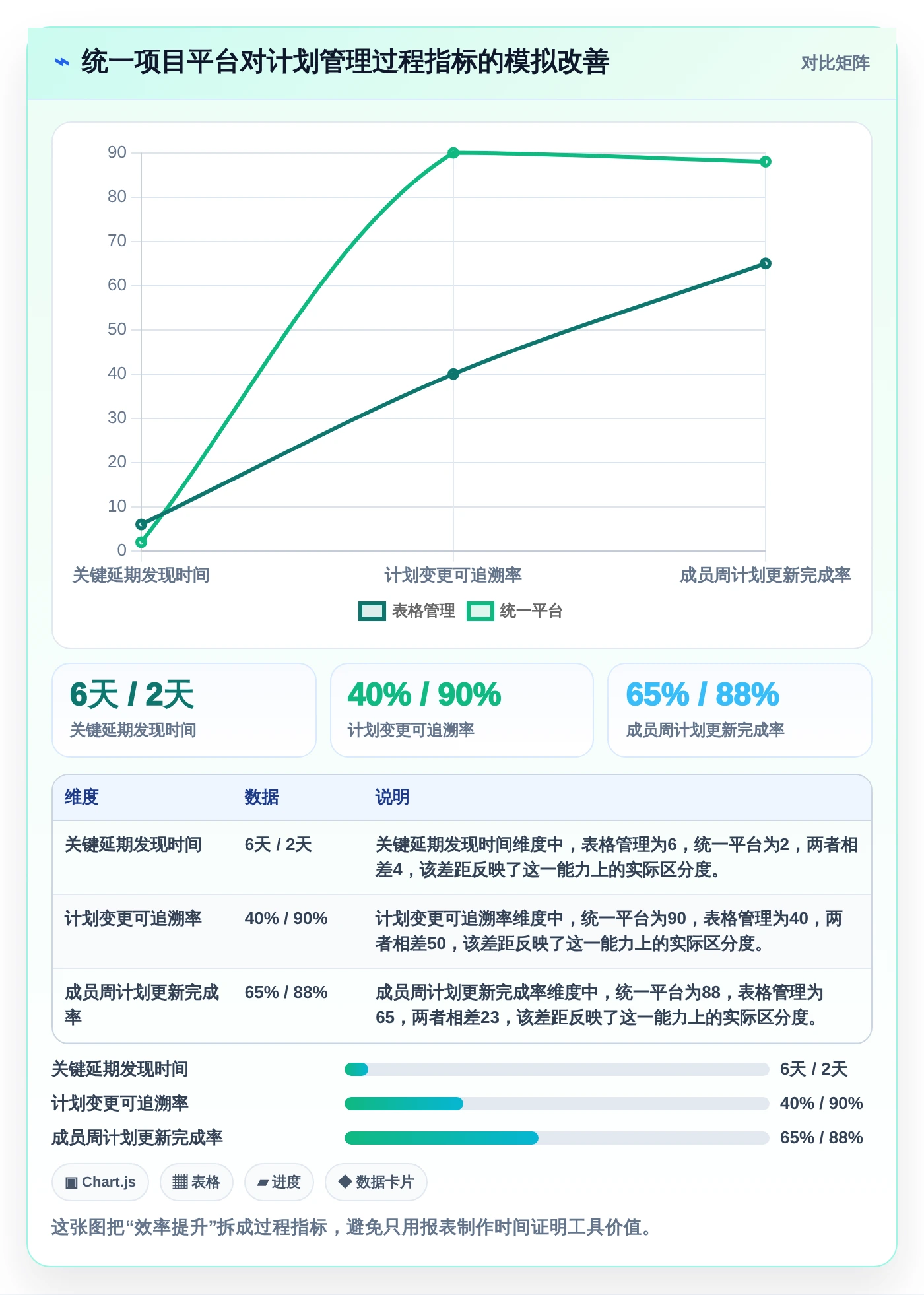 项目经理必看:如何挑选最适合的甘特图项目管理工具?2026年选购指南