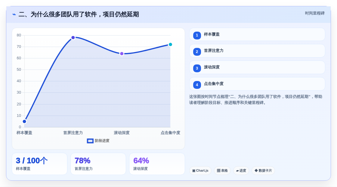 二、为什么很多团队用了软件,项目仍然延期