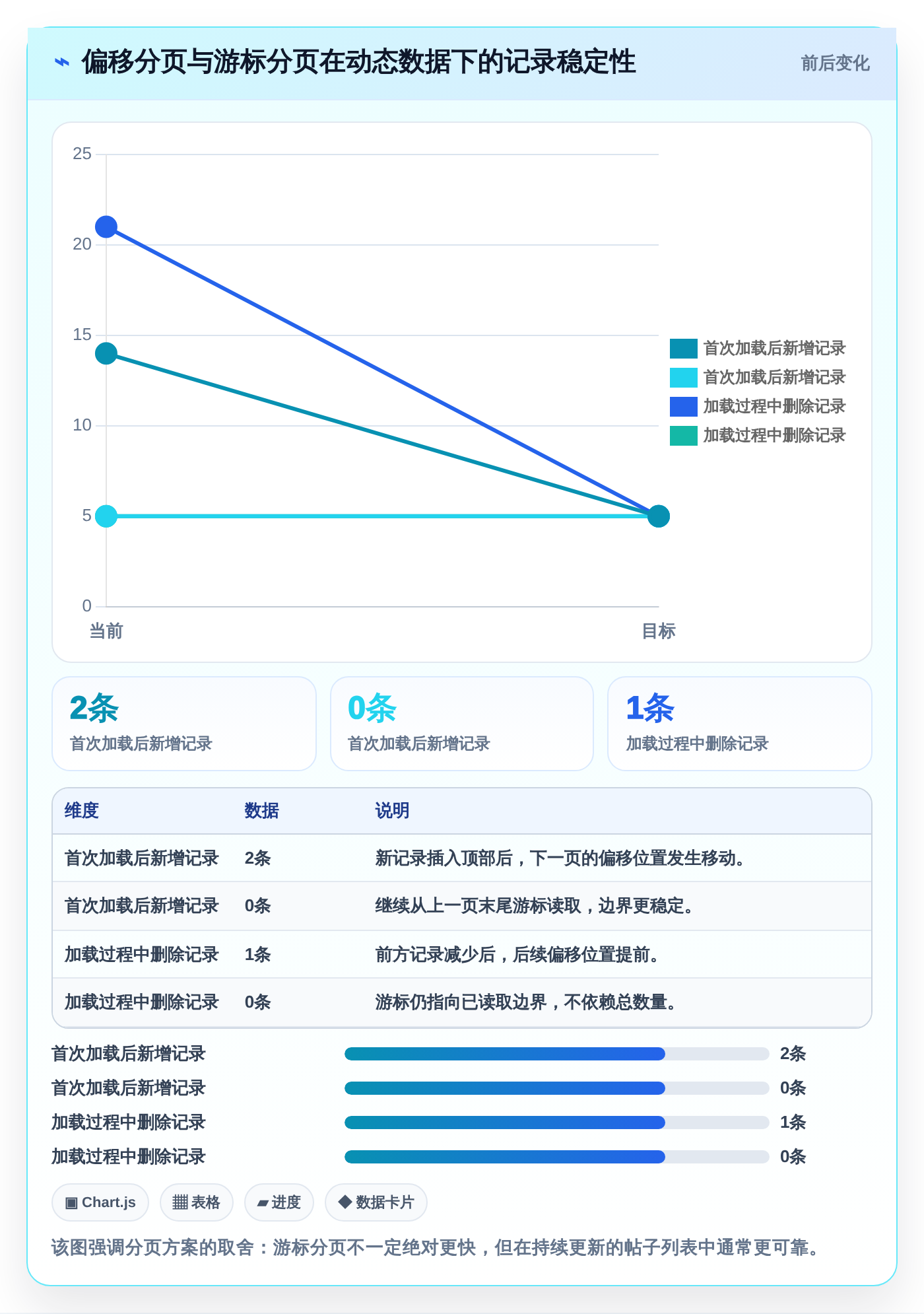 提升效率必看：2026年最值得尝试的7款帖子列表测试用例