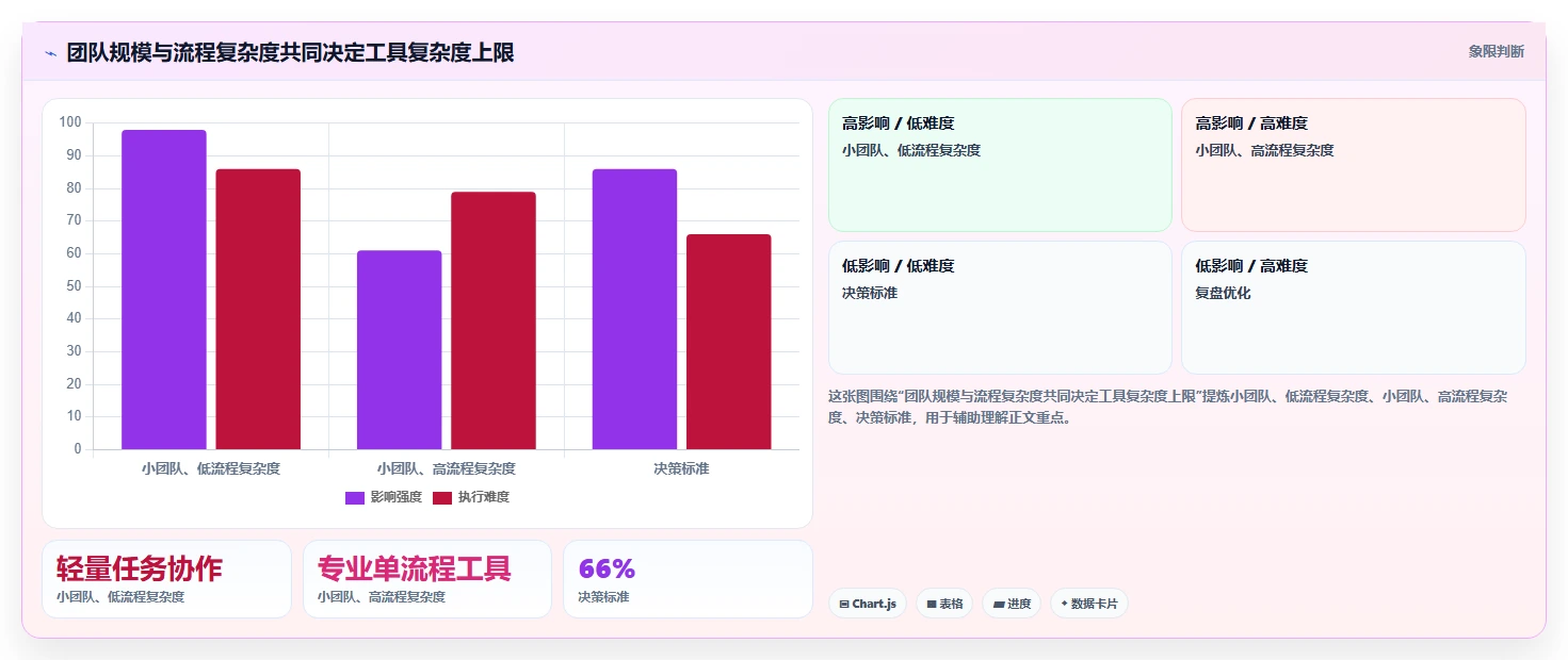 2026年项目管理软件权威指南:28款主流工具深度评测与选型建议