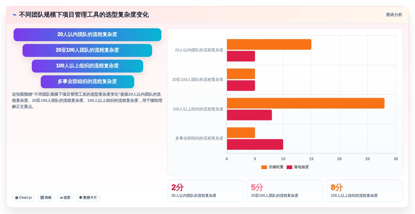 项目经理必读：2026年度7大PingCode是哪家的项目管理软件工具推荐
