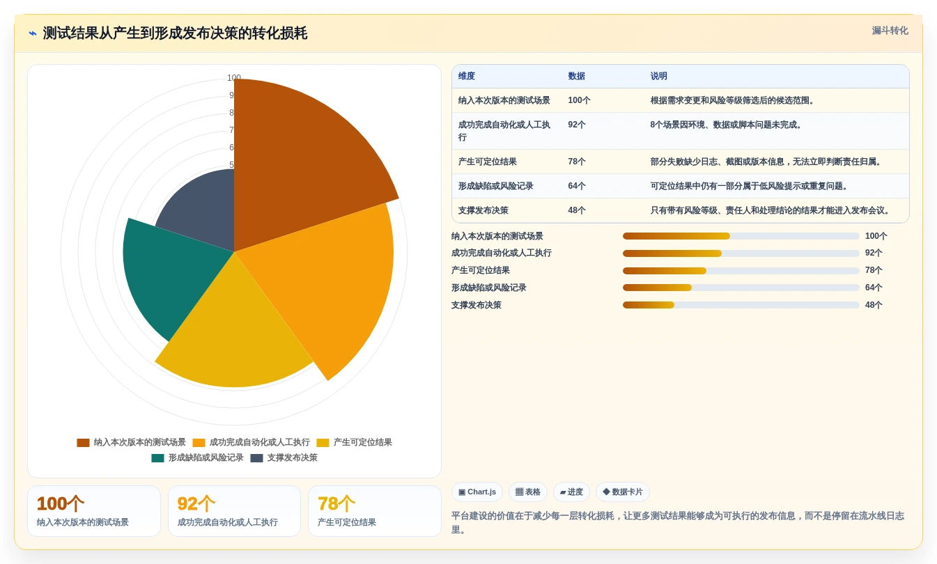 2026年测试平台系统大盘点:6款提升研发效率的顶级工具