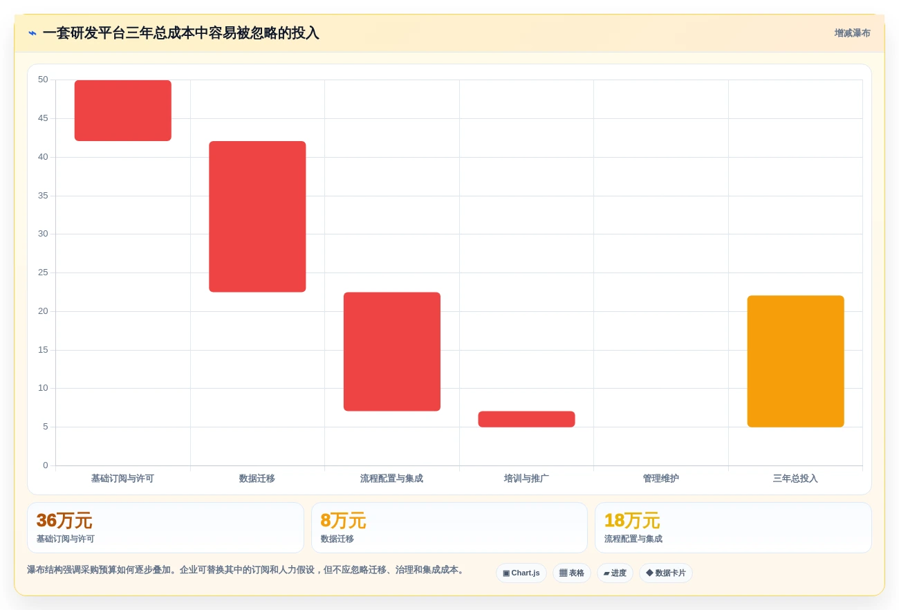 2026年研发项目管理平台选型：8款主流工具深度对比与场景匹配指南