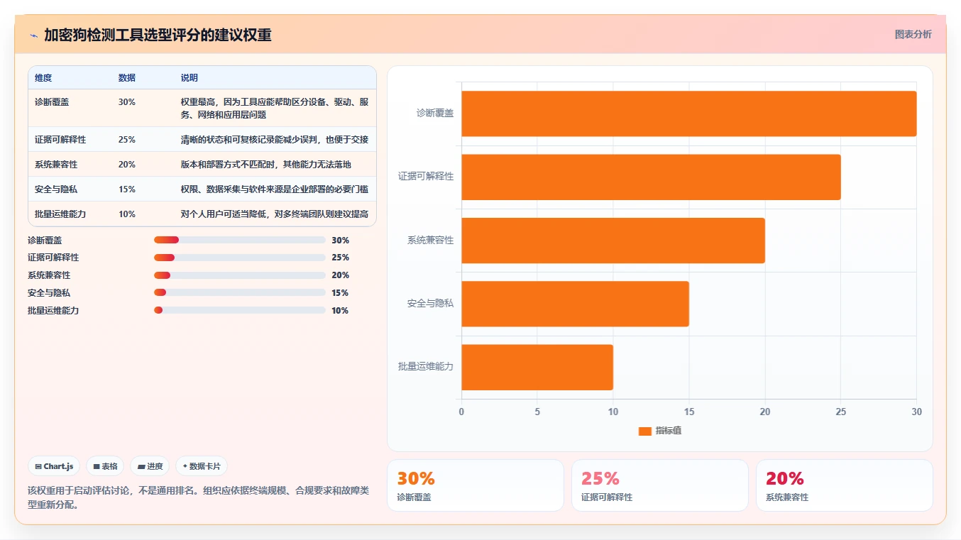如何选择最适合你的加密狗检测工具？2026年权威选型指南