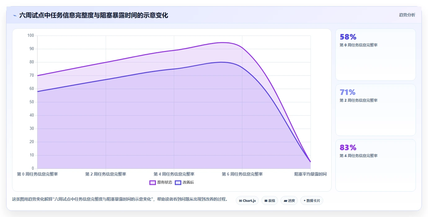 提升项目管理效率：2026年7款顶级任务单管理系统选型指南