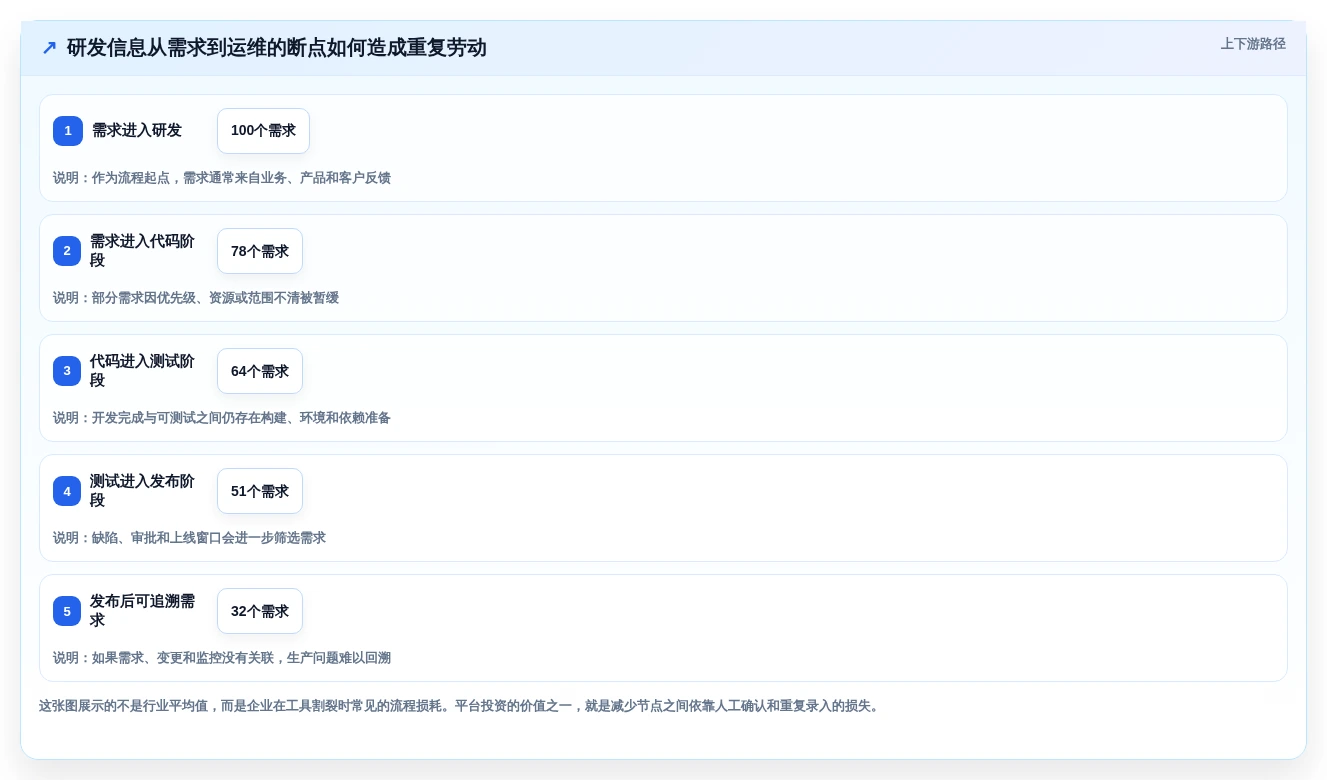 项目管理新趋势:2026年最值得投资的5大企业开发平台