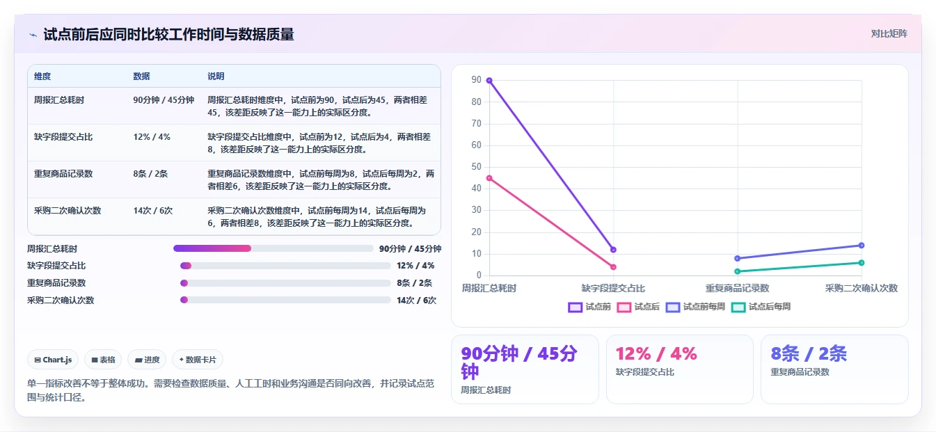 从新手到专家:2026年电子表格管理软件选购指南