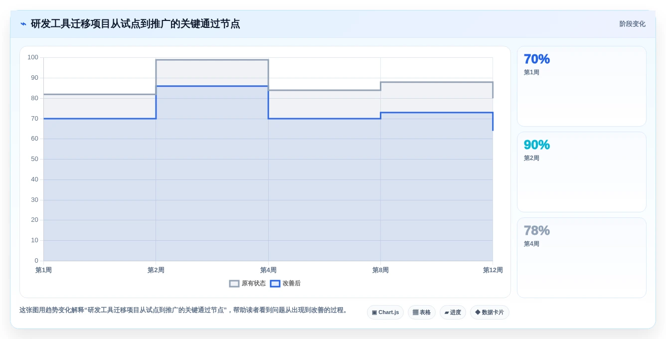 提升研发效率:2026年最值得投资的5大项目计划制定软件
