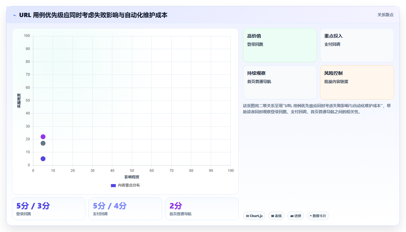 提升测试效率!8款热门url测试用例工具盘点(2026年版)