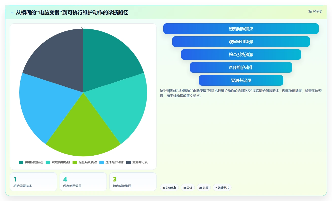 2026年效率之选:6款顶级电脑管理软件全面对比