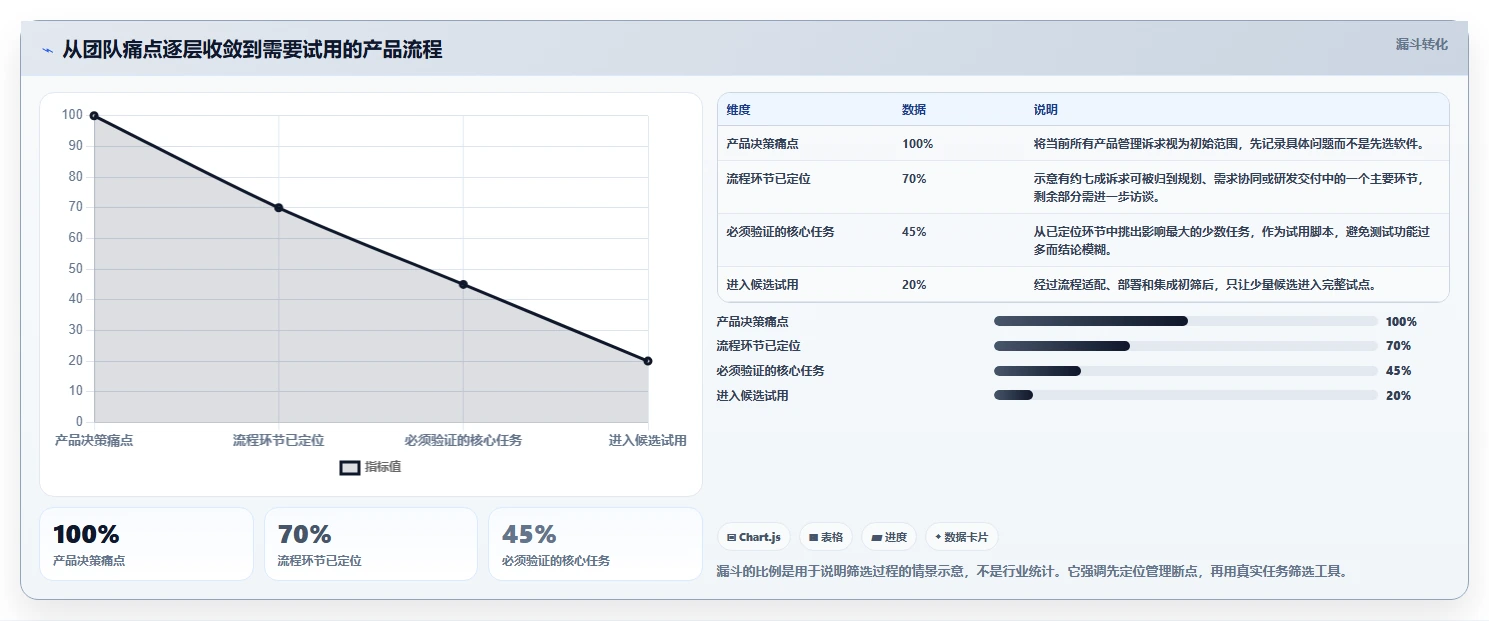 2026年产品管理系统选型测评：9款主流工具对比与核心功能解析