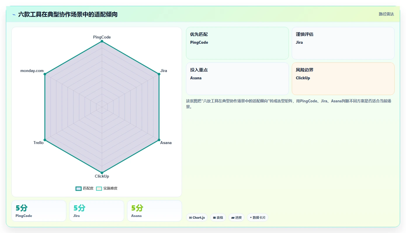 2026年效率之选：6大项目管理协同工具深度对比