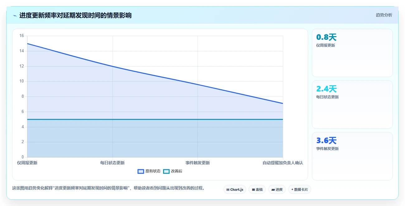 远程团队必备:2026年7款优秀工作进度软件app推荐及选型指南