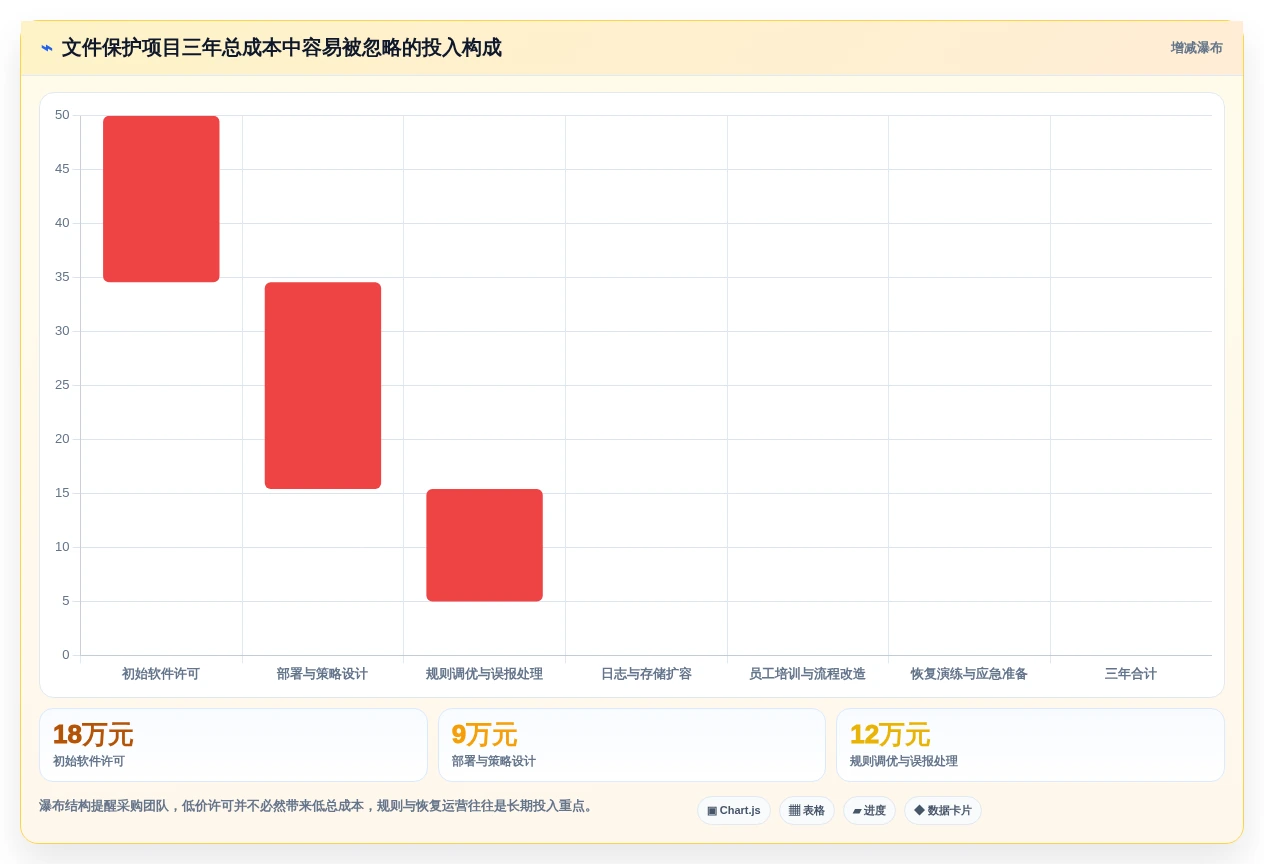 企业数据安全卫士:2026年度8大文件夹保护软件对比