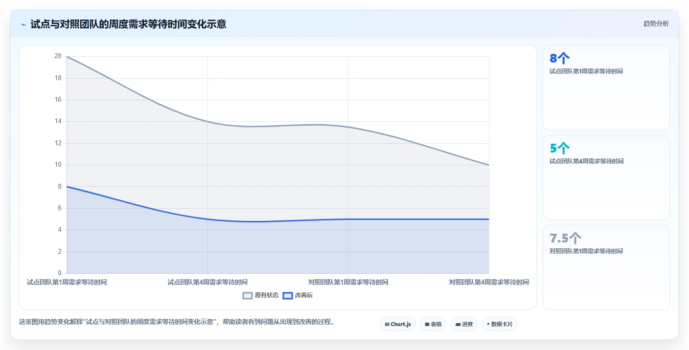 2026年最佳管理系统开发平台大盘点:8款顶级工具助力企业效率提升