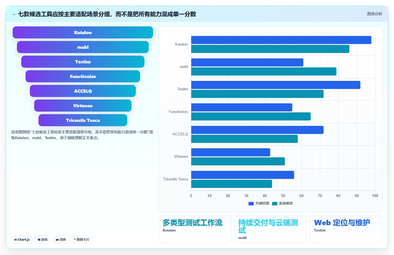 自动化测试革新:2026年7款突破性自动化测试用例生成工具盘点