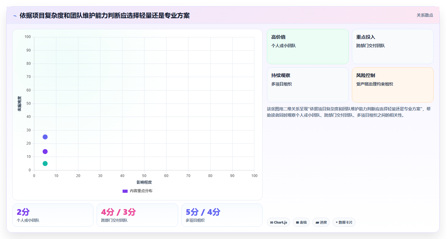 2026年项目管理新趋势:6款甘特图管理软件工具大PK