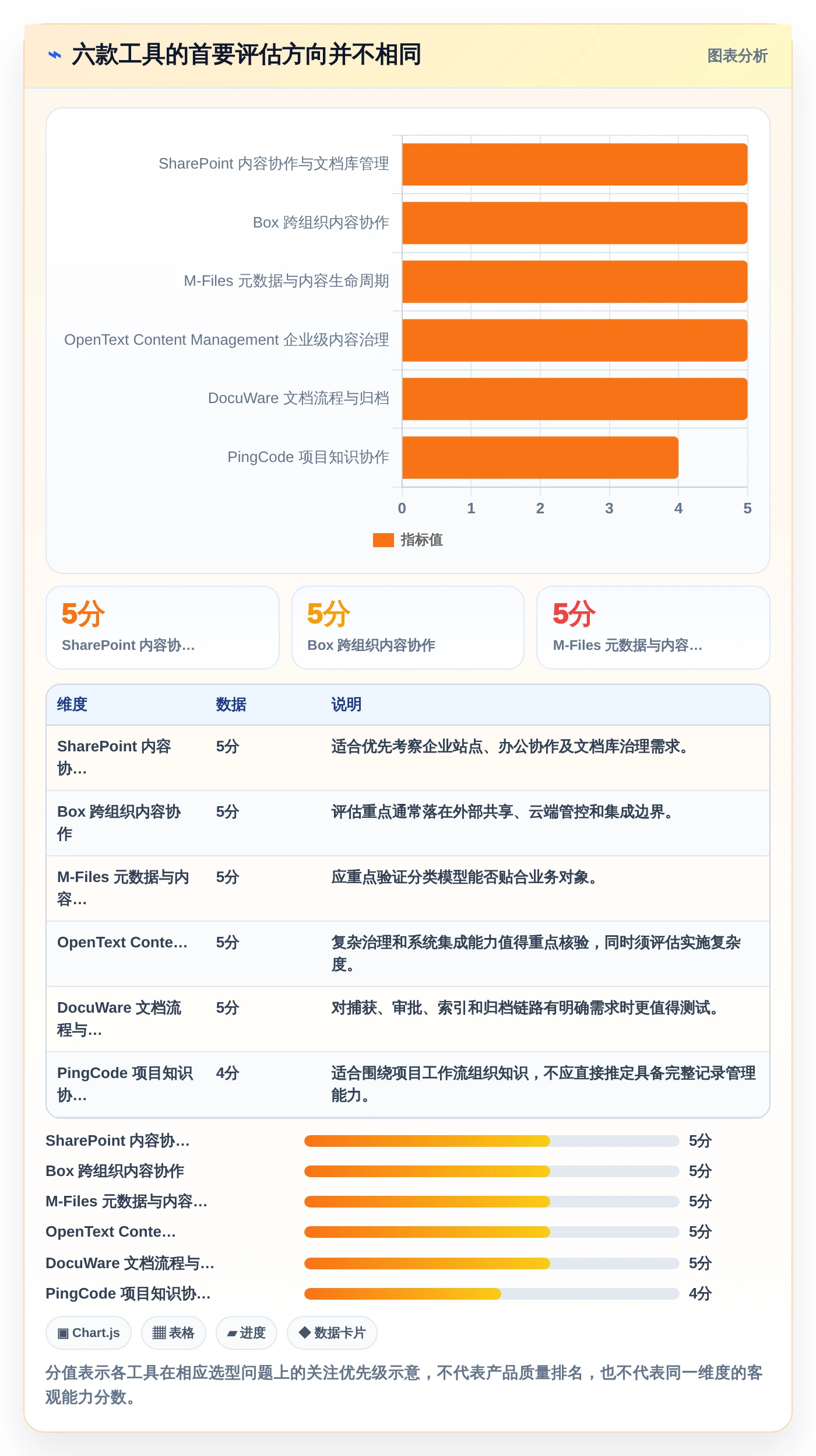 2026年文档管控系统大对决：6款顶级工具横向对比