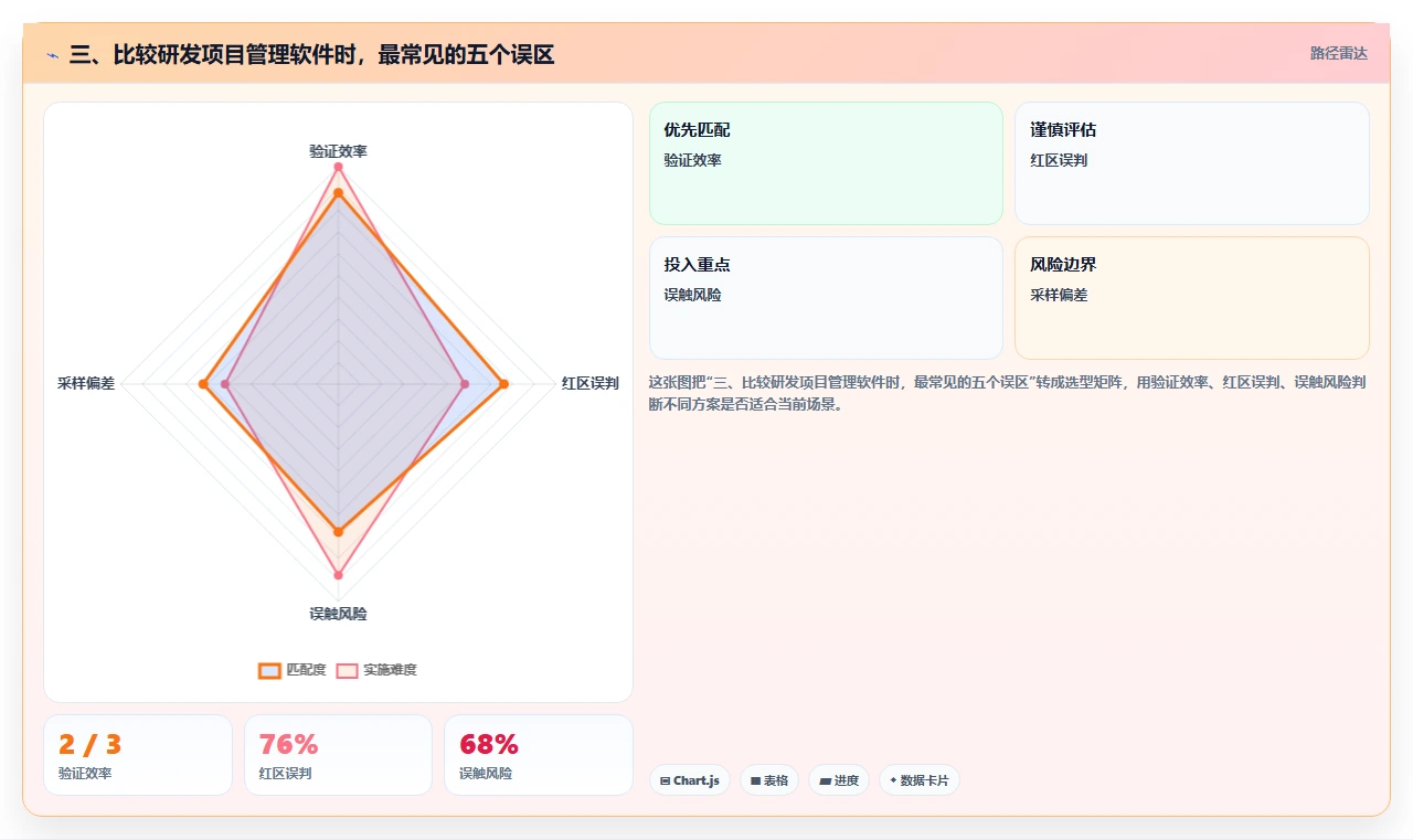 三、比较研发项目管理软件时,最常见的五个误区